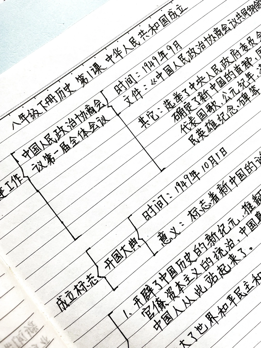 八年级下册历史~手写思维导图（第1课）‼️