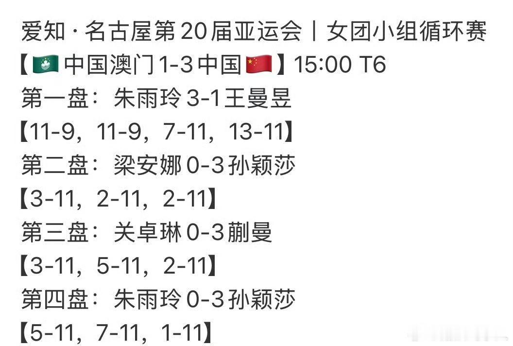 #国乒女团3比1胜中国澳门#
孙颖莎伤退后两个多月没有打比赛，在封闭训练期间大部分时间都在养伤和调整，也没有很系统的训练，伤愈后的第一场比赛就上了两场，屡次受任于败军之际，孙颖莎[赞][赞][赞] ​