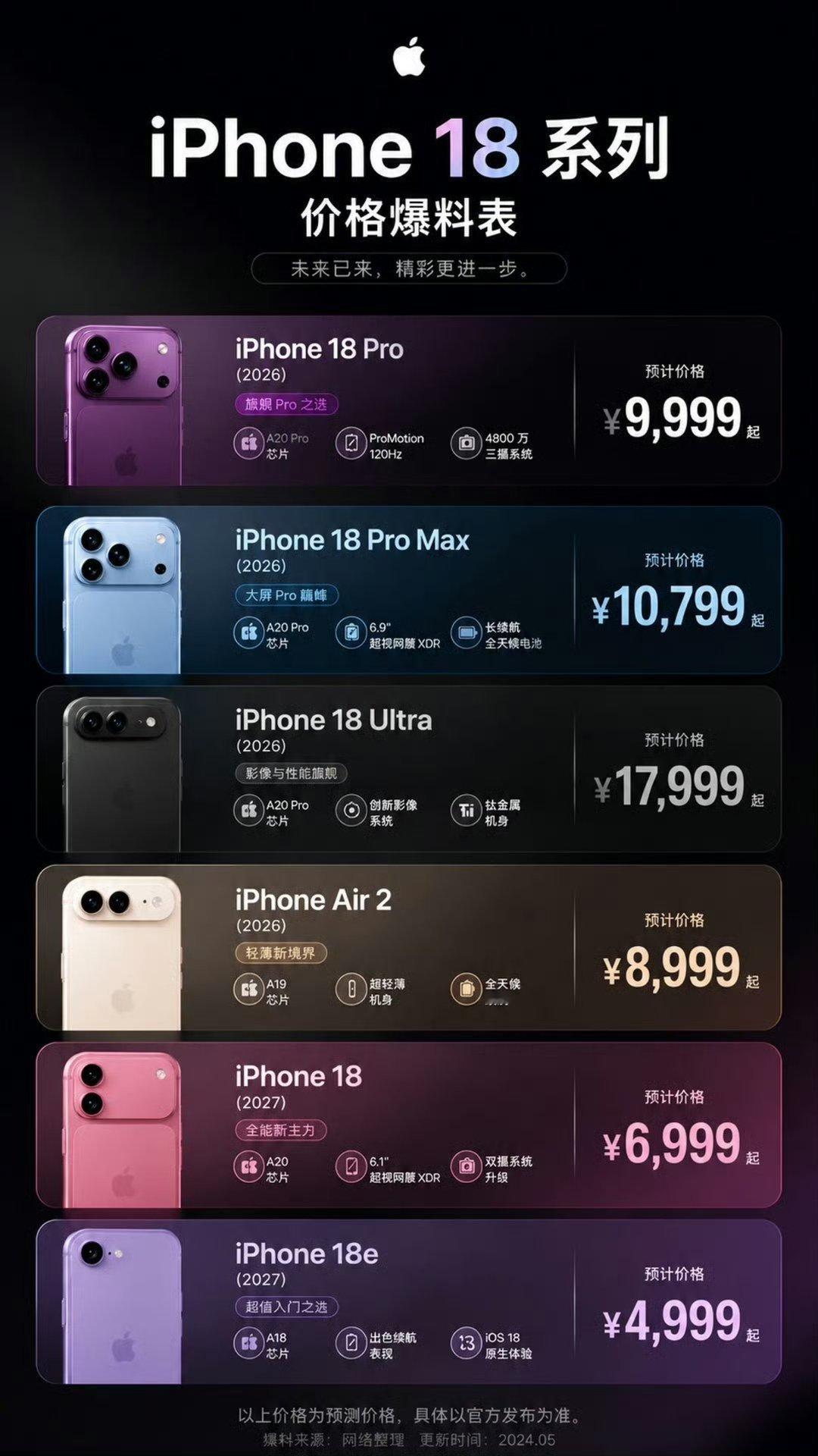 #iPhone18Pro 配色#紫色很有韵味呀[柯基] ​
