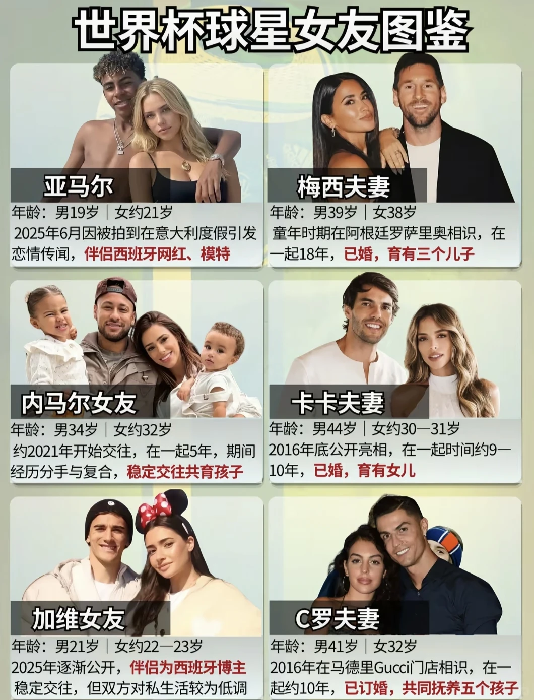 世界杯球星女友您认识几位？