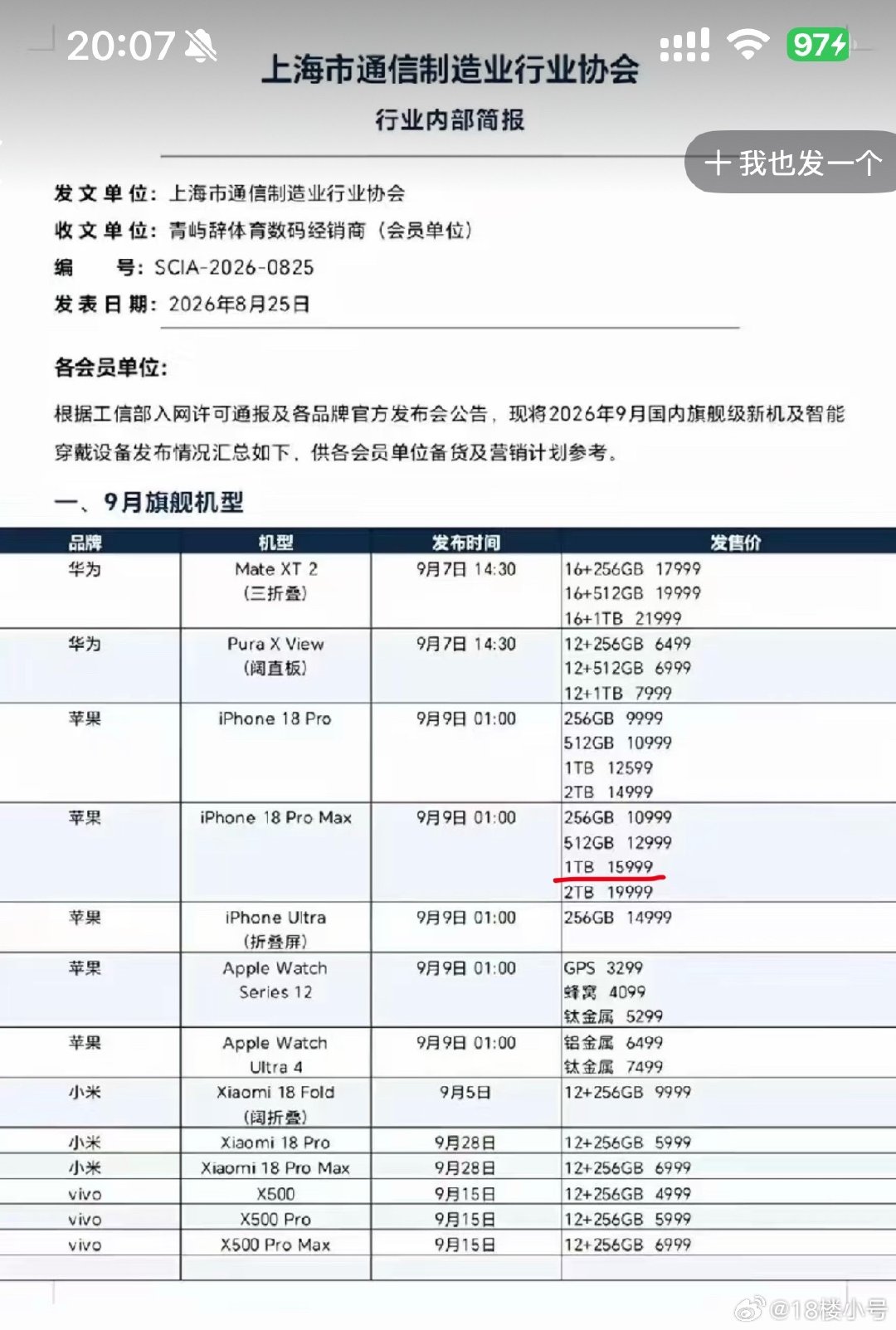 16000我又嫌贵，512g内存又确实不够，这咋整 ​