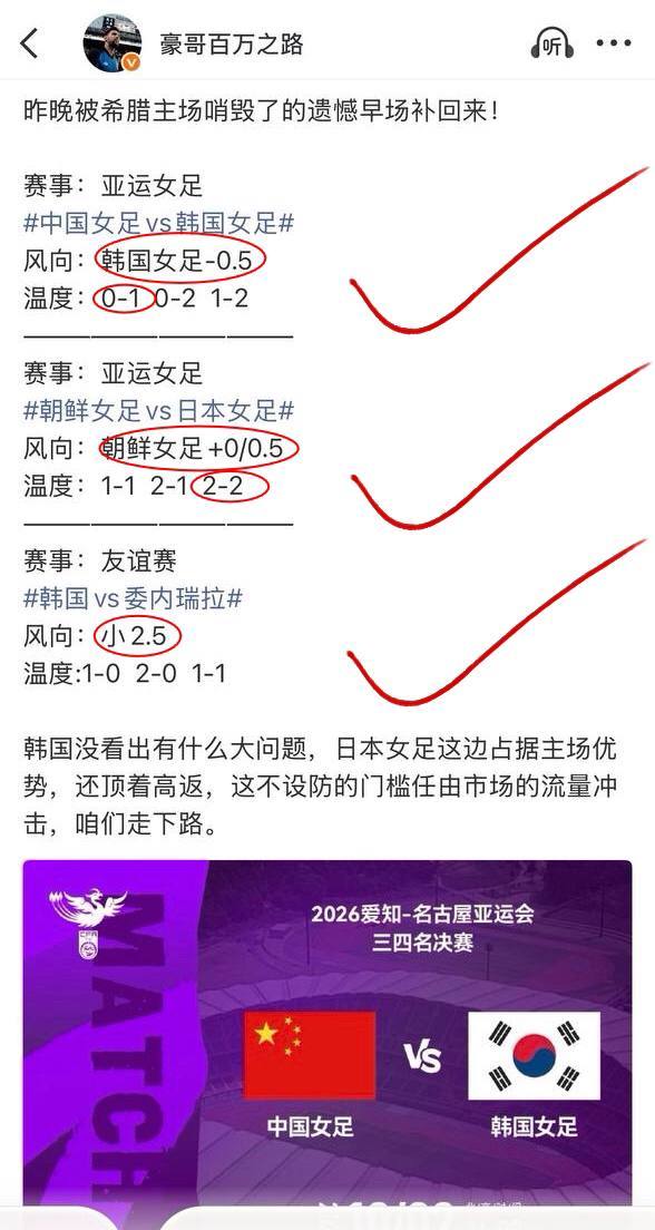 没辜负兄弟们的信任，今早三场，无一例外全部通关！！！拒绝阴谋论、凭运气以及感觉乱蒙，只聊最科学球路走势！

亚运女足的季军战和冠亚军的决赛，思路只要对头，温度就不会偏差太远。至于韩国那场友谊赛，纯粹是拿捏住了机构的小心思。

咱们早场的答卷💯，今晚后续的欧国联联赛已经有了初步方向了 ​