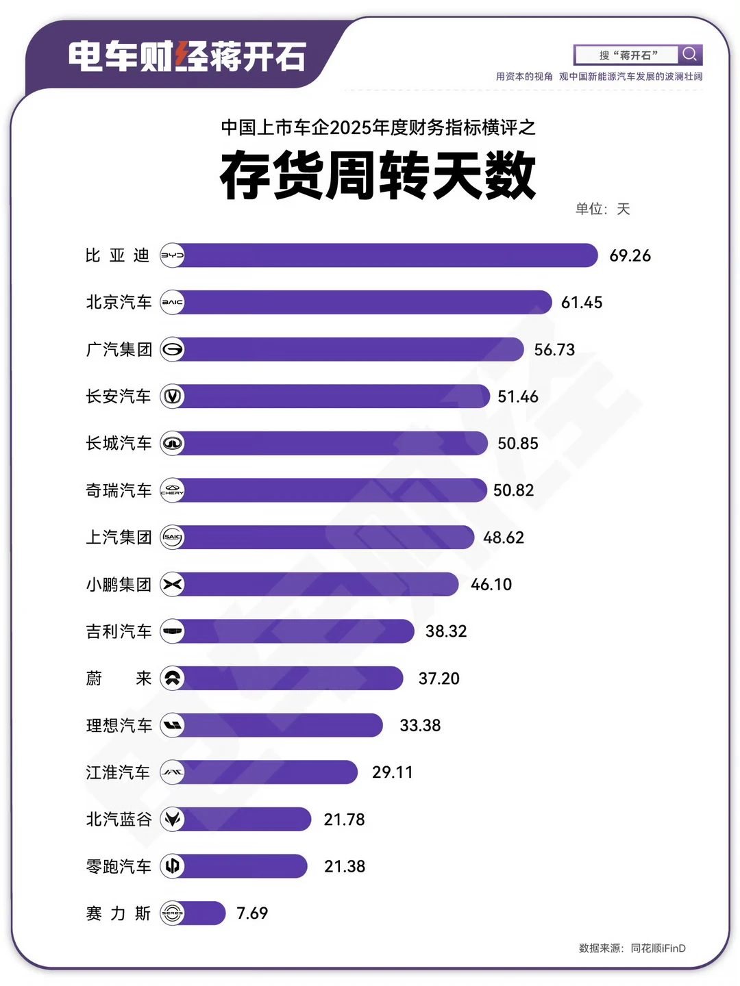 车企存货，原来不是用来看滞销畅销的？ 	 传统车企是经销商压库模式，新...