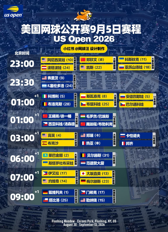 🎾美网9月5日赛程，钦文门钱还有双打彩蛋