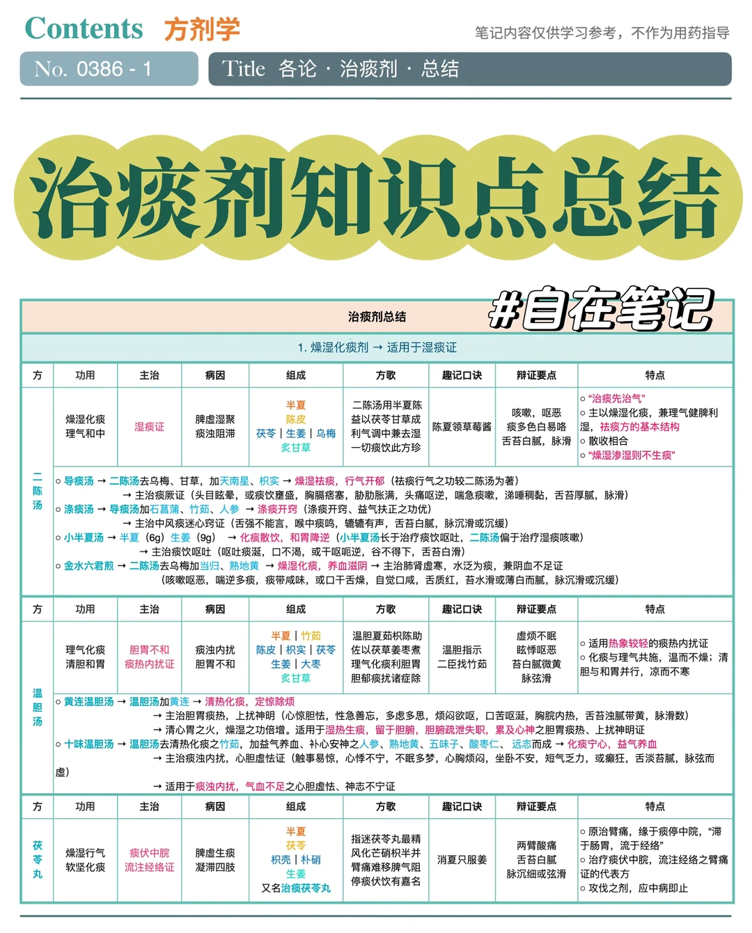 学习笔记386篇｜方剂｜治痰剂总结
