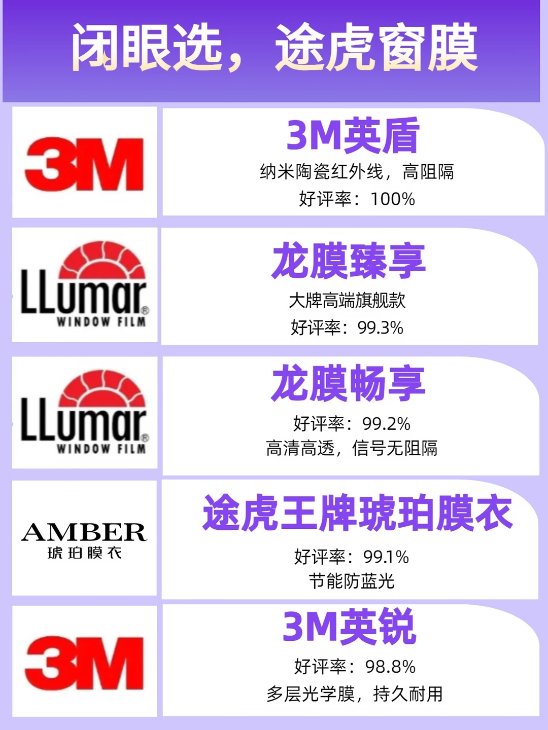 5 款万人夸的途虎窗膜榜单，闭眼选！