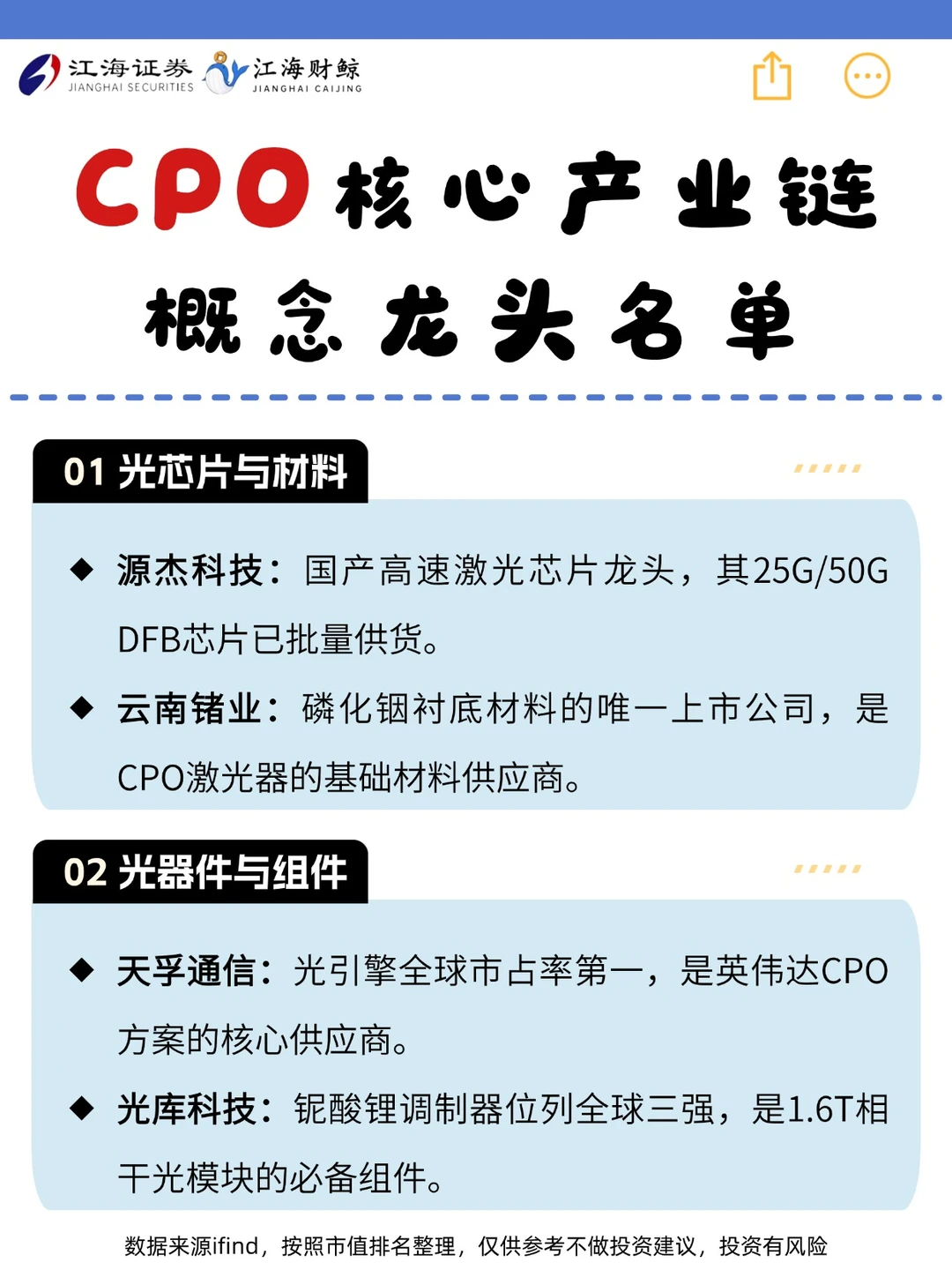 🔥CPO核心产业链概念龙头名单