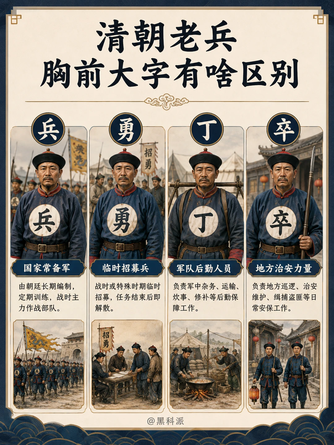 清朝士兵胸前的兵勇丁卒，代表什么身份？