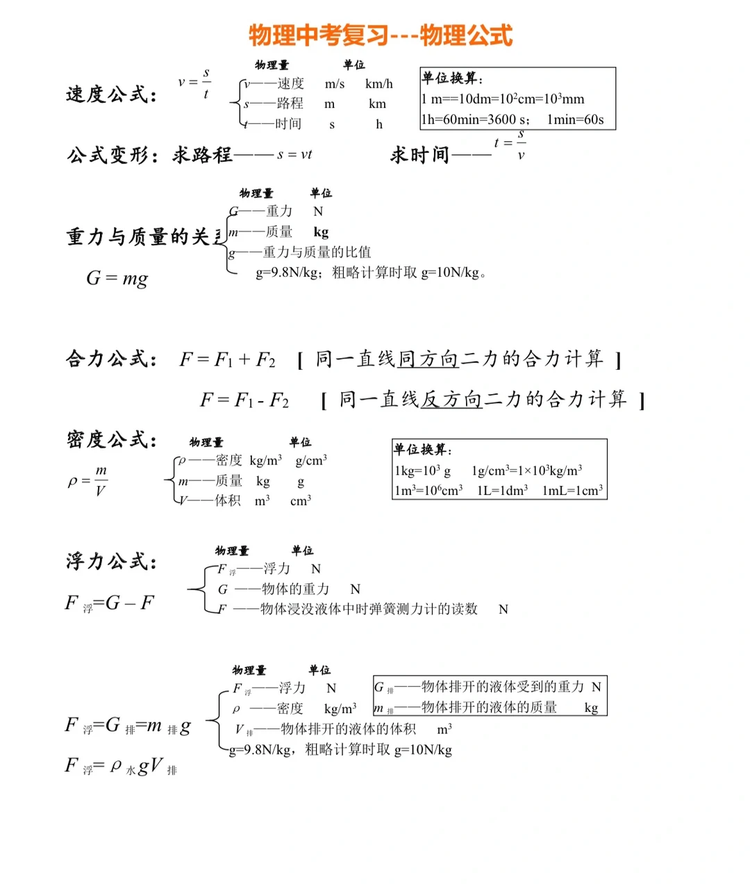物理中考复习---物理公式‼️