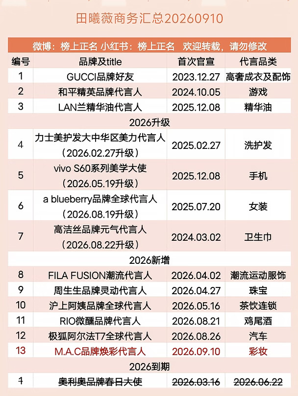 田曦薇商务汇总（13个）20260910