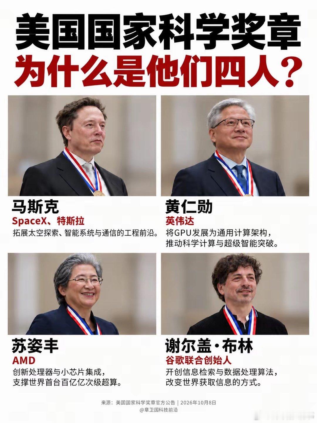 美国国家科学奖章，为什么是他们四人？马斯克、黄仁勋、苏姿丰、布林获美国国家科学奖章。四份授奖词，指向太空、算力、芯片和信息。把科学突破变成亿万人能用的技术，该如何衡量这份贡献？#美国国家科学奖章 ##马斯克 ##黄仁勋 ##苏姿丰##章卫国科技前沿# ​