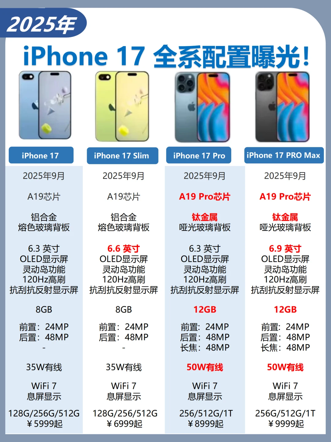 爆料汇总㊙️全系曝光iphone17发售时间
