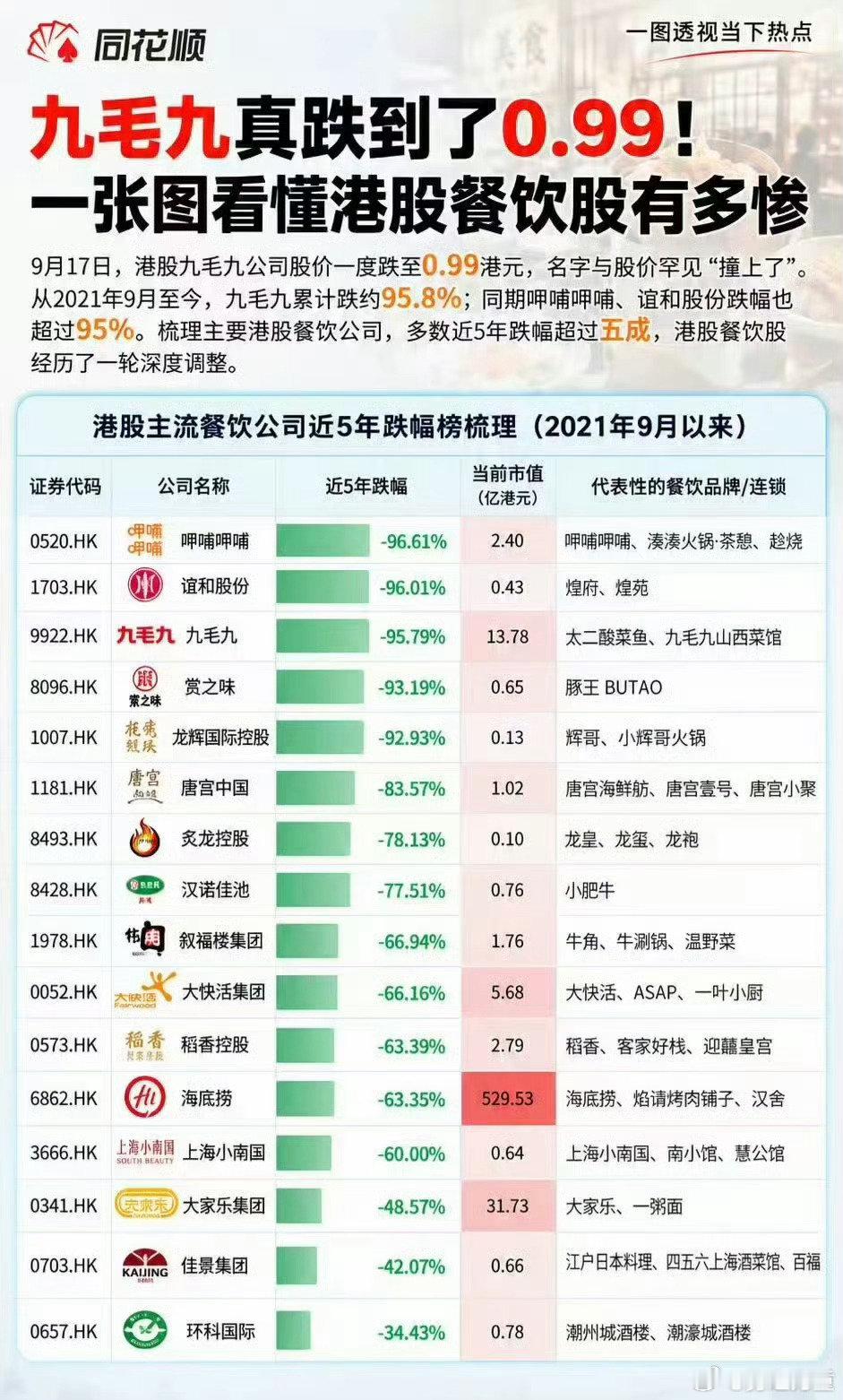 消费降级的缩影。 ​