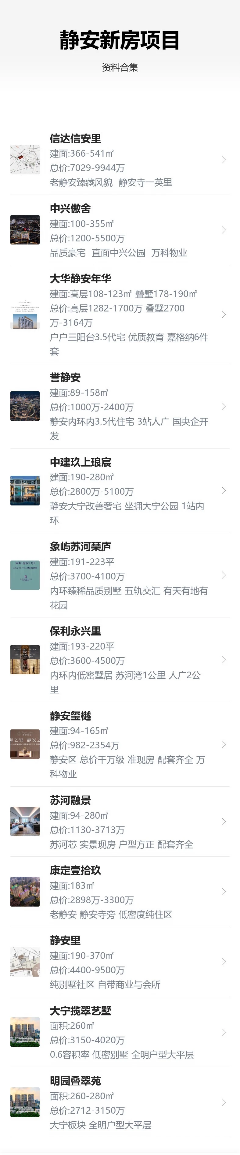 上海，区域 （新房 合集）