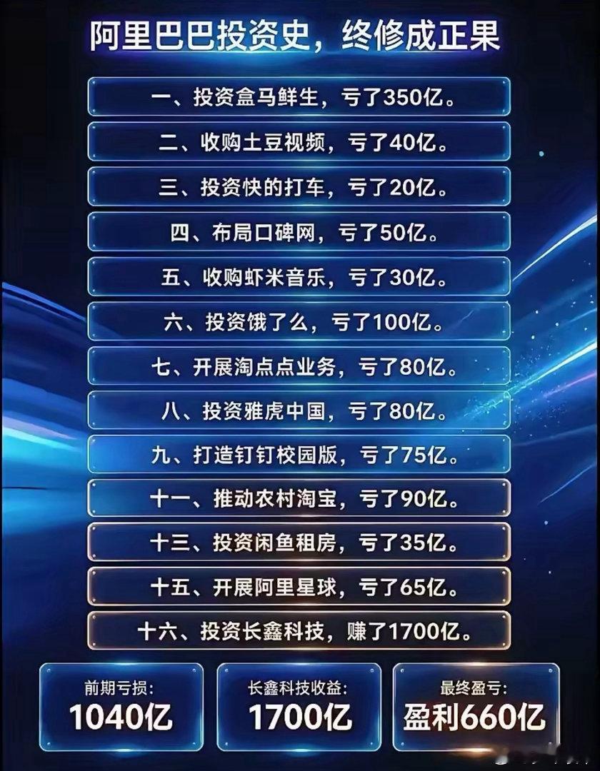 阿里巴巴投资史 ​