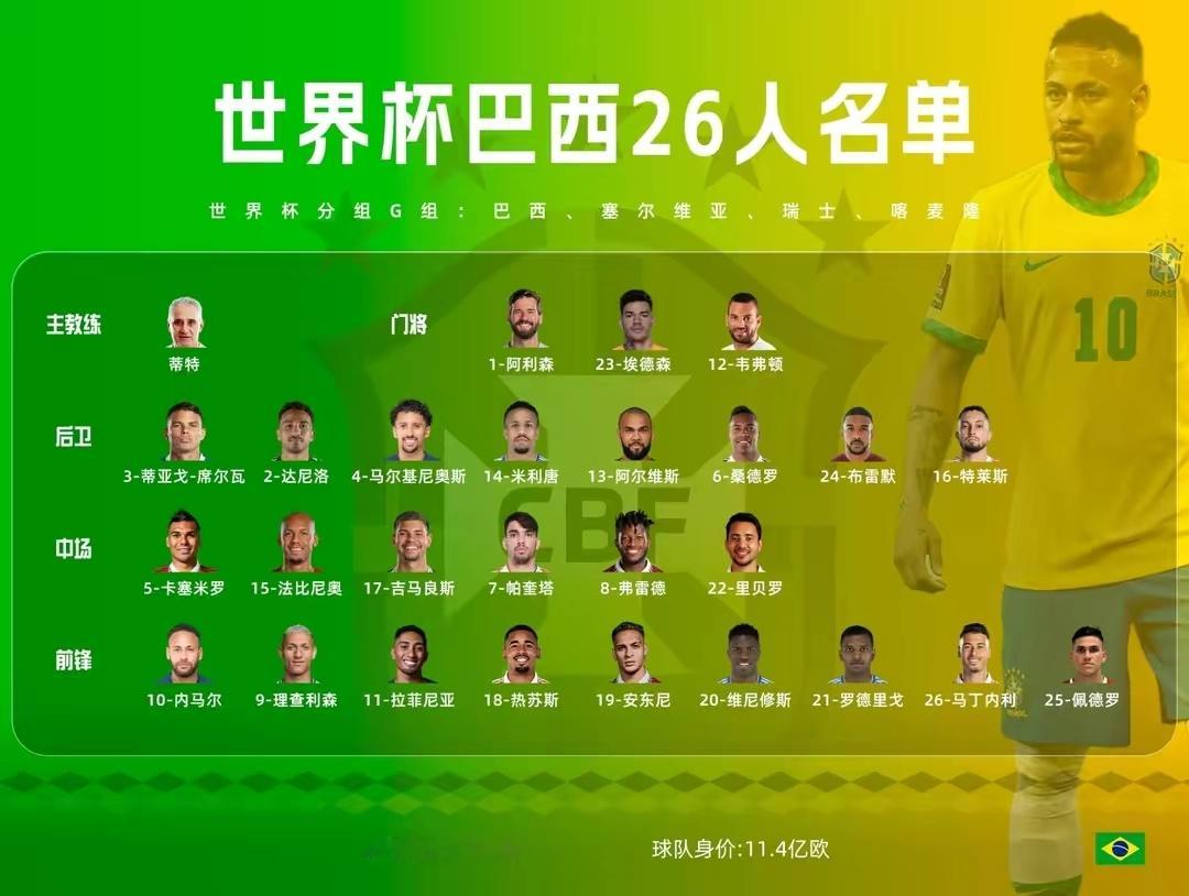 桑巴军团没落？近5届世界杯4次止步八强 内马尔之后谁来扛旗？  随着巴...
