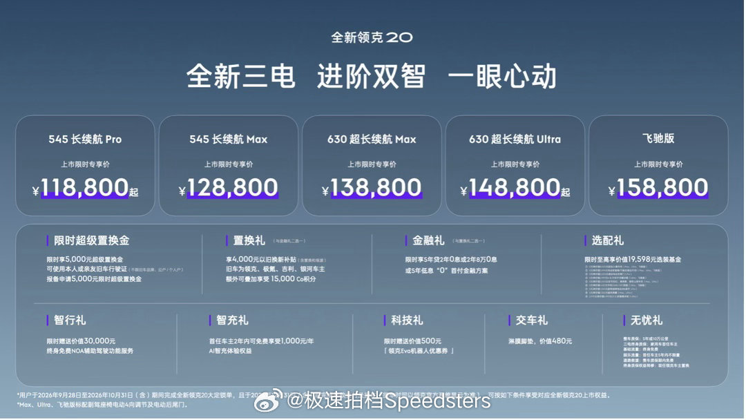 全新领克 20 焕新上市，全系搭载 800v+6c 超快充，标配激光雷达+千里浩瀚 H5 辅助驾驶系统，售价为11.88-15.88 万元 ​