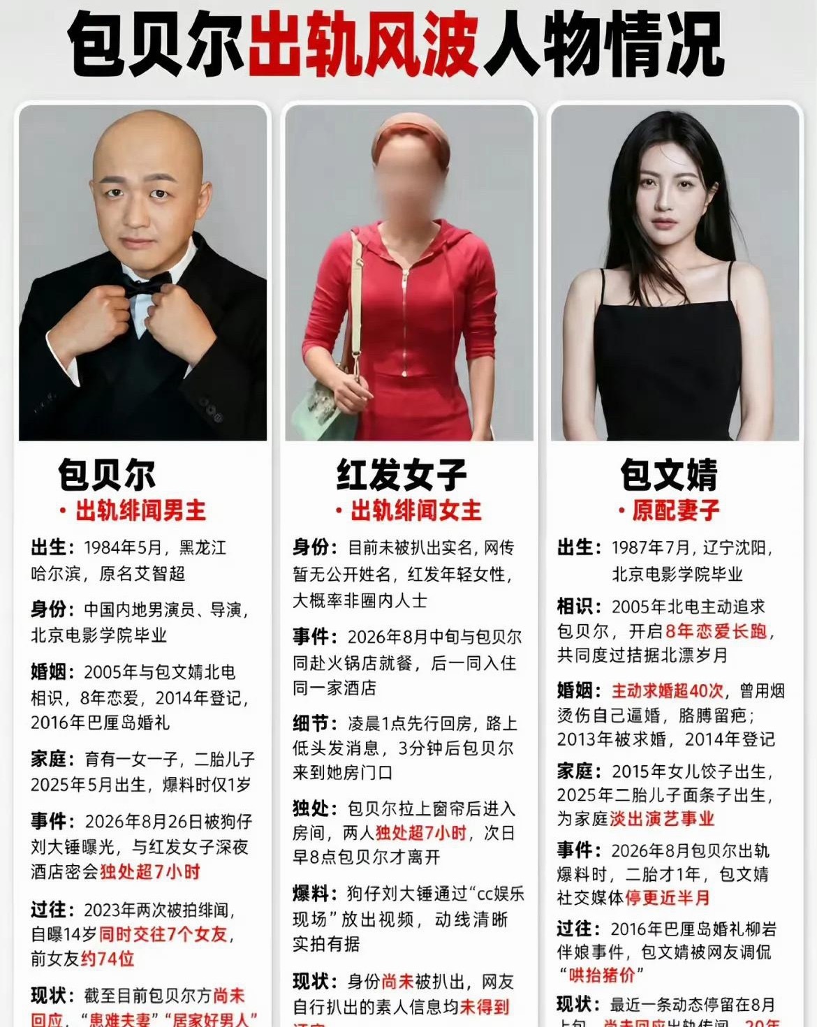狗仔刘大锤昨天直播又放了一波猛料！
刘大锤直播里专门澄清了两点。
第一，包贝尔不是pc，那女的是素人，两人2024年成都一场饭局上就认识了。第二，包贝尔对这人不算大方，送礼挺抠的，逢年过节都是便宜小玩意儿。刘大锤蹲了三天，三天都碰见两人在一块儿。
最有意思的是包贝尔这次的反应。以前传他出 ​
