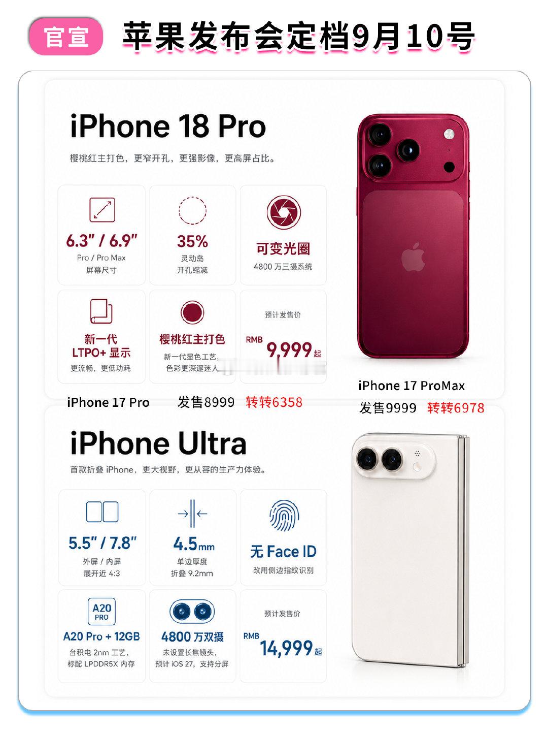 #苹果发布会定档#五款主要产品，iPhone18Pro/promax、ApplewatchS12/ultra4、AirPods5，这几款都挺期待的 ​