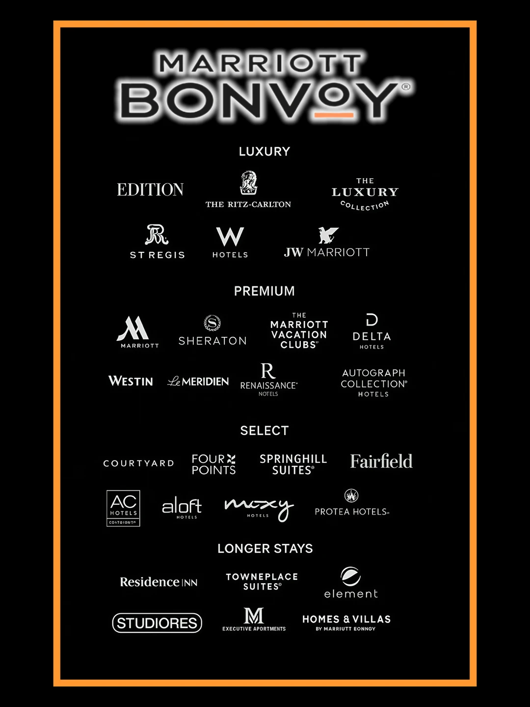 玩转万豪｜【信用卡篇】