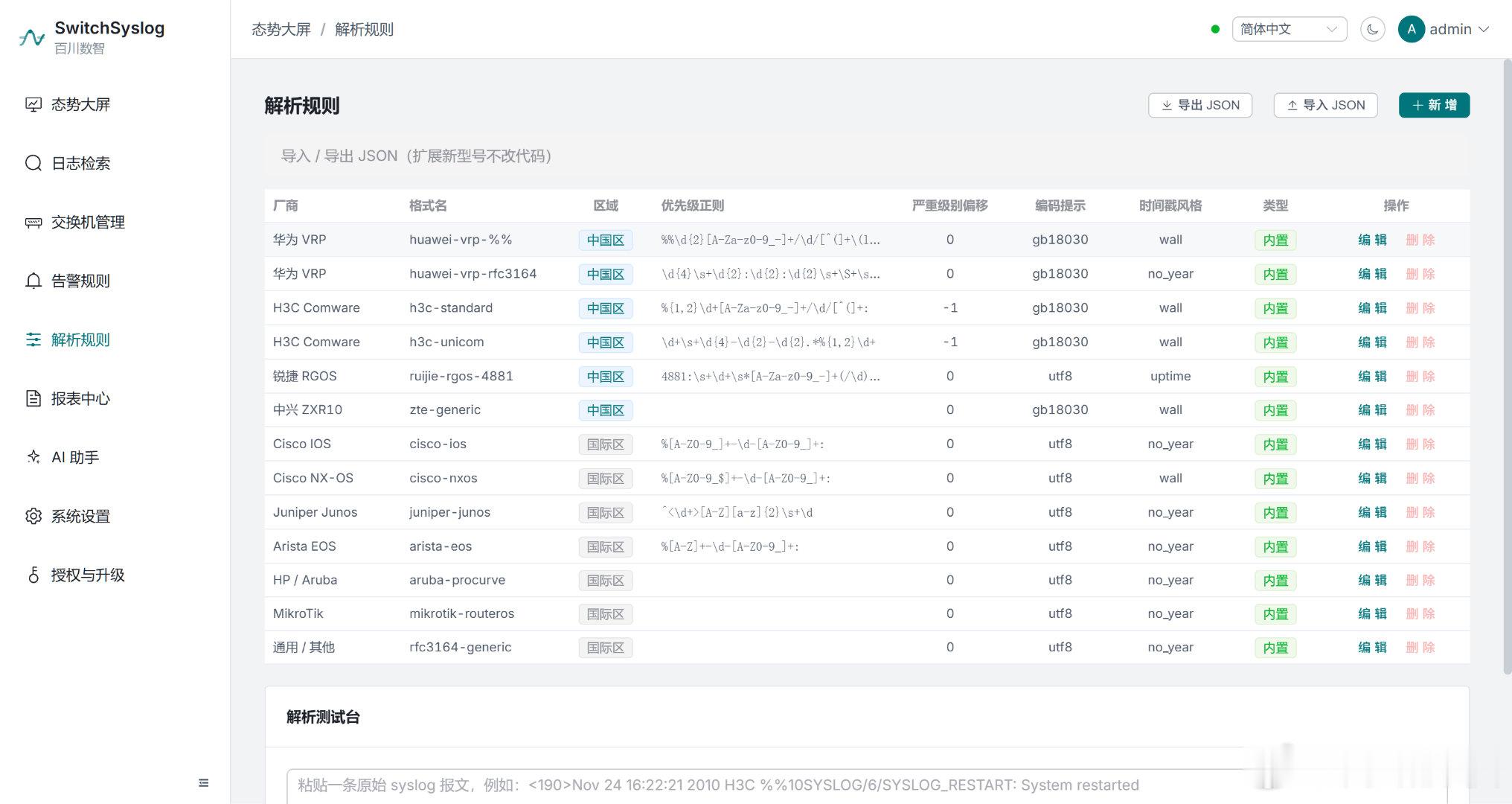 VibeCoder真的是不能有一点多余的token，这不，又写了个：SwitchSyslog 交换机日志收集软件。
感谢ZCode 送了3亿token，软件基本成型。 ​