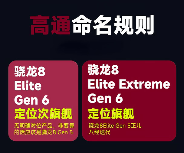 全员涨价1000，标准版和中杯不要买