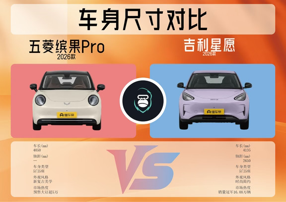 五菱缤果Pro VS吉利星愿 代步车怎么选✨