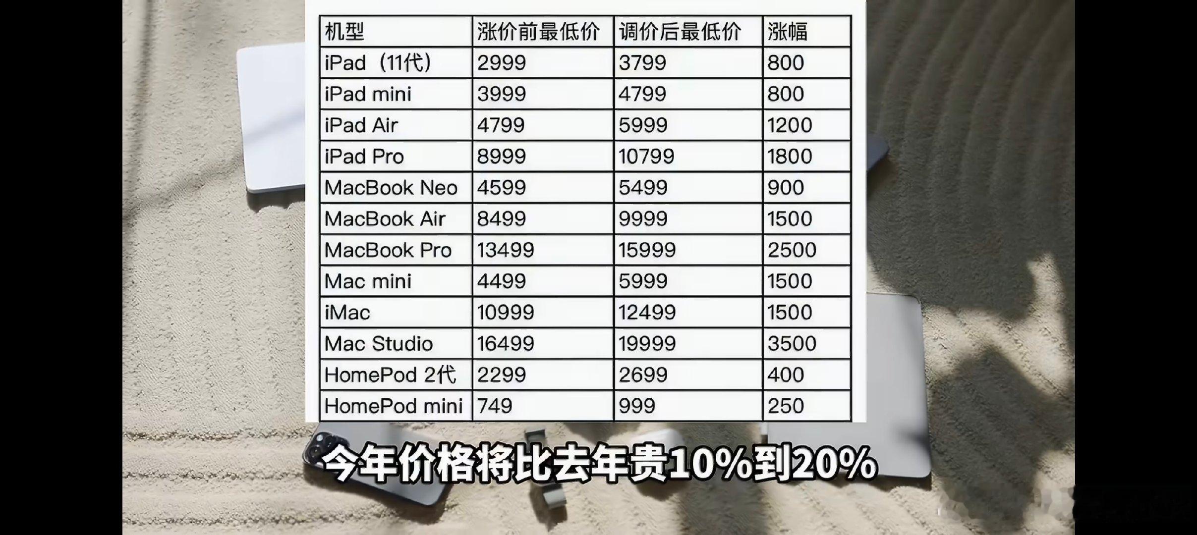 #开学三件套齐涨价家长直呼吃不消#我当年上大一，就买了一部一千多的手机，电脑、平板之类的都没有，并不会影响正常的学习和生活，偶尔用电脑可以靠学校的电子阅览室，条件不允许的没必要非得凑齐这三件套[二哈] ​