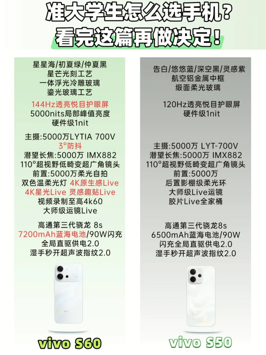 高考后换机别乱买！看完vivo S60再做决定！
