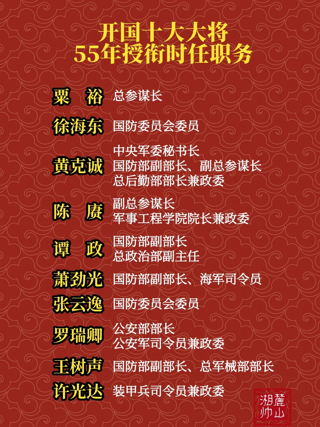 开国十大大将55年授衔时任职务