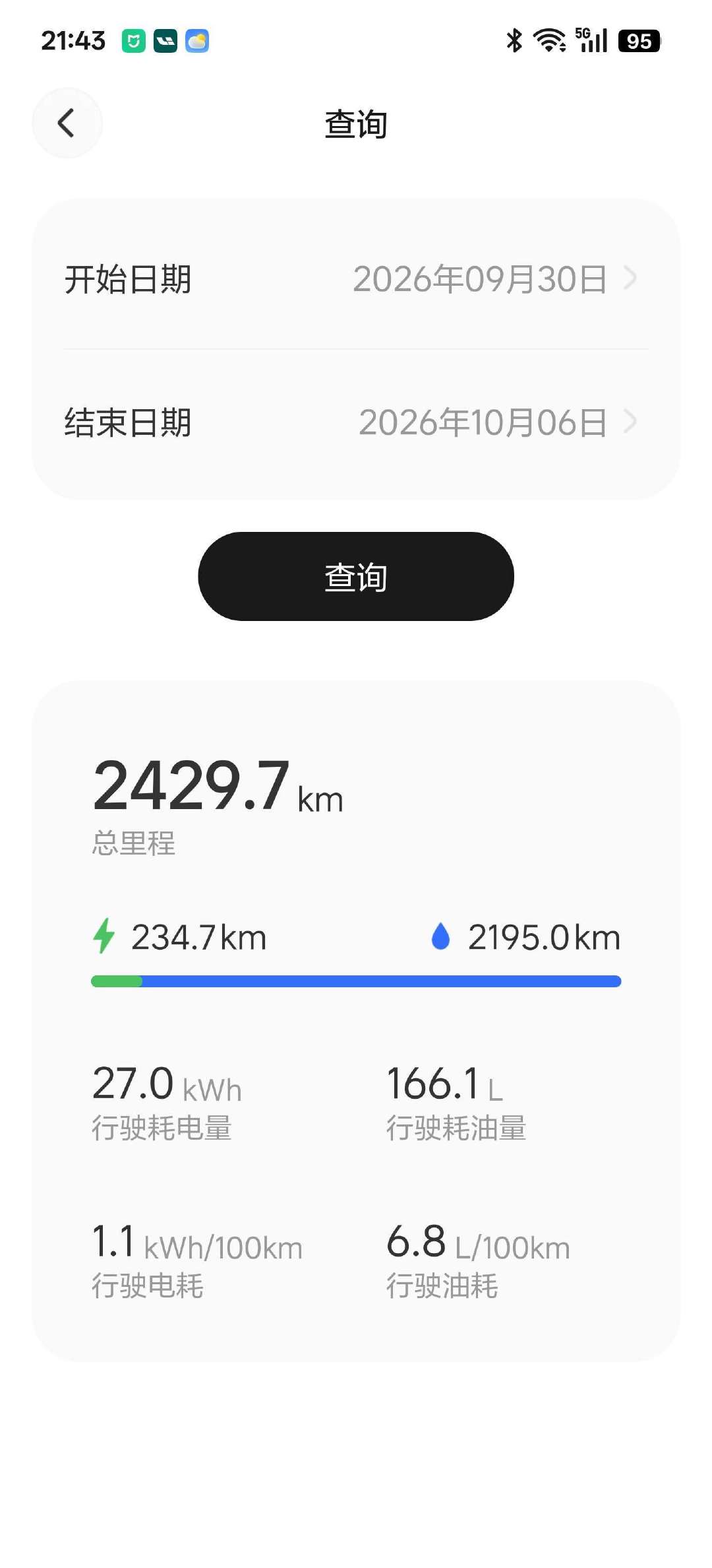 L8 Livis自驾呼伦贝尔2430公里，四人、后备箱满载、全程24度空调，看看油耗[柯基] ​​​