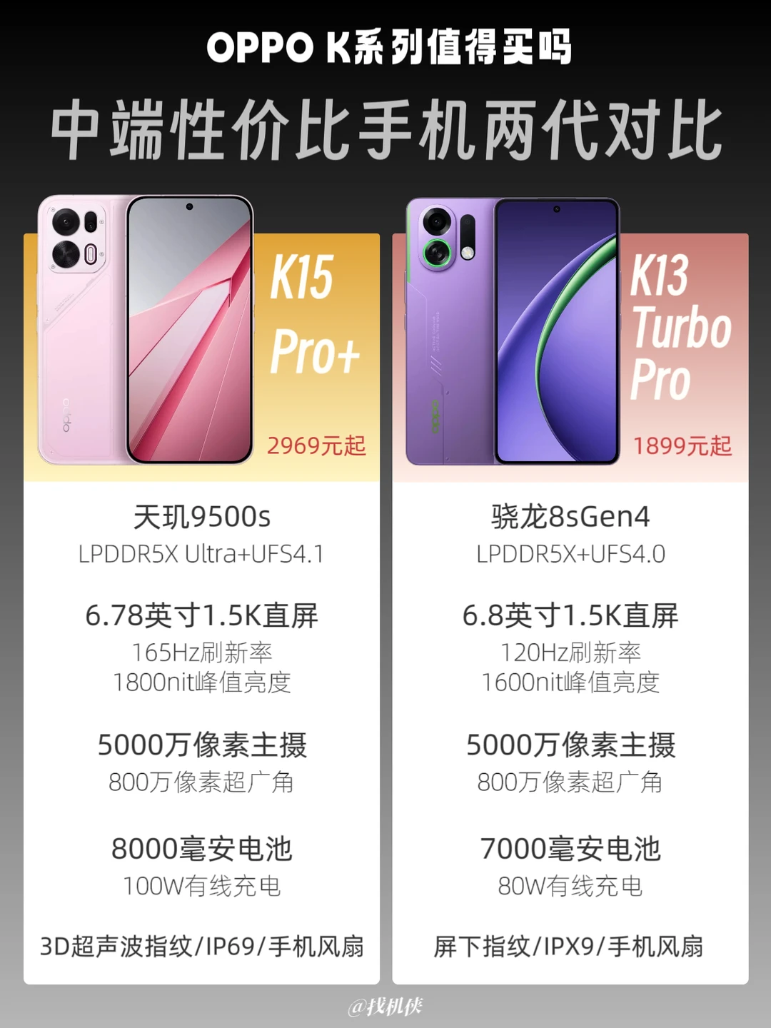 一图看懂 | OPPO K15 Pro+值得买吗？