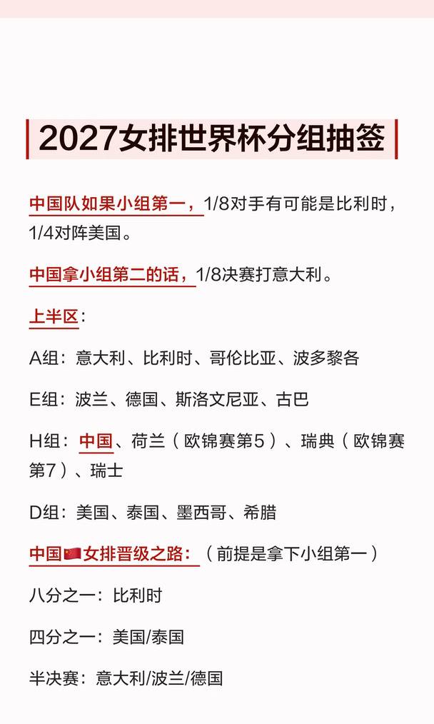 2027女排世界杯分组抽签，瓜女签运不错！