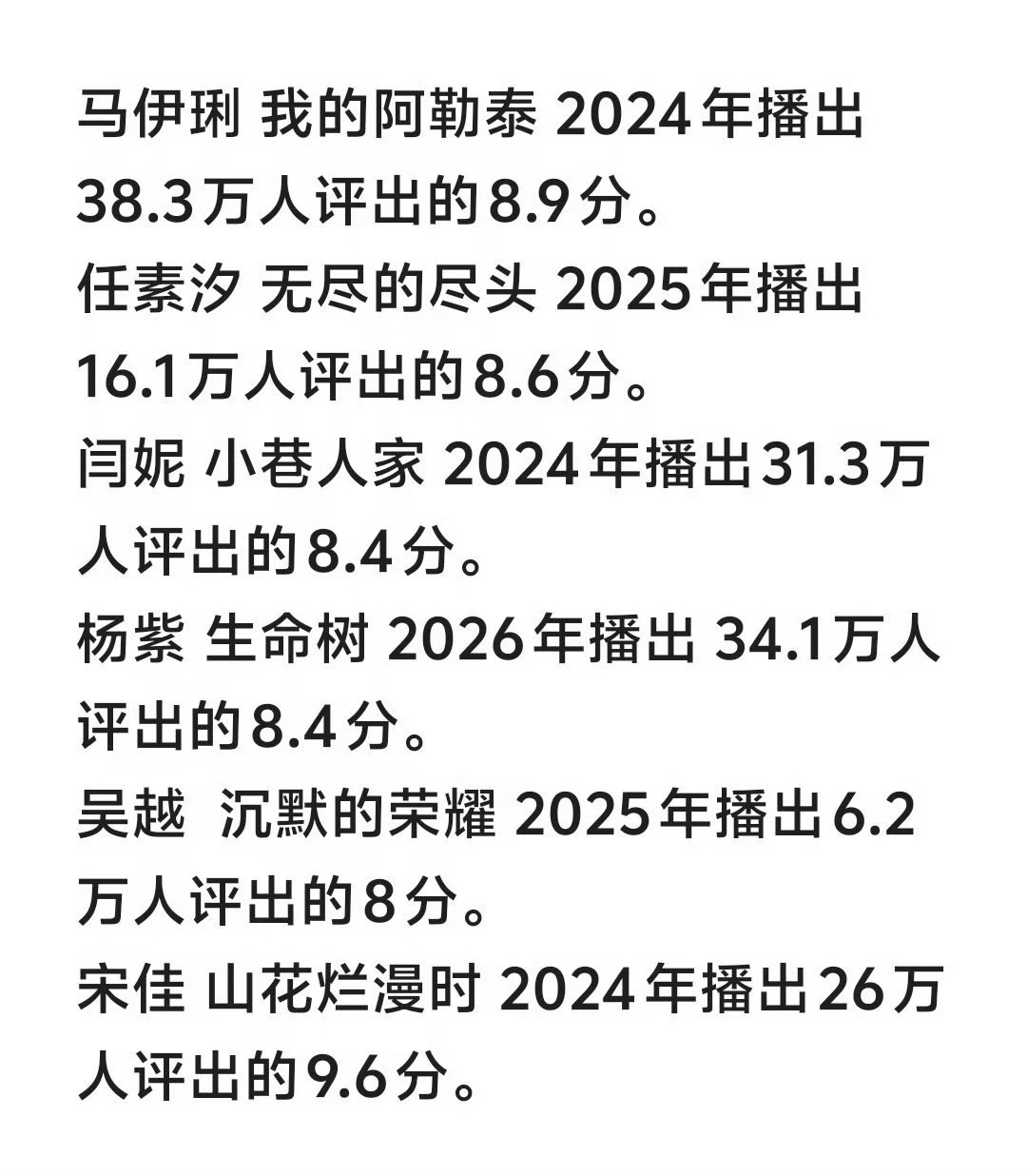 #杨紫 这一届金鹰痛改前非了，不敢用2.8的剧得大满贯了