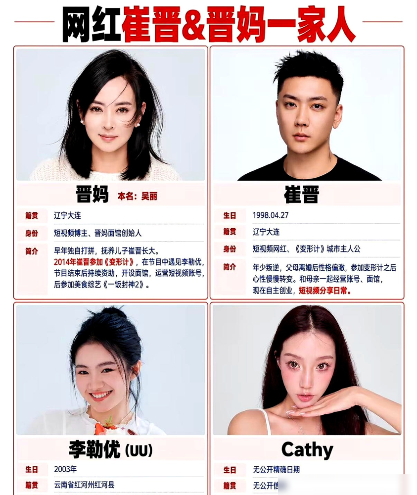 晋妈直播一句停了零花钱，李勒优连夜搬出去独居，账号断更。
网友炸了，说这是养了个白眼狼，八年恩情喂了狗。结果没几天，李勒优发了一条动态：接受一切事与愿违。崔晋紧跟着出来澄清，说直播是被剪辑的，家里没人闹僵。
但有个细节没人提：李勒优刚大学毕业，搬出去住的是自己找的房子，没花晋妈一分钱。晋妈面馆忙