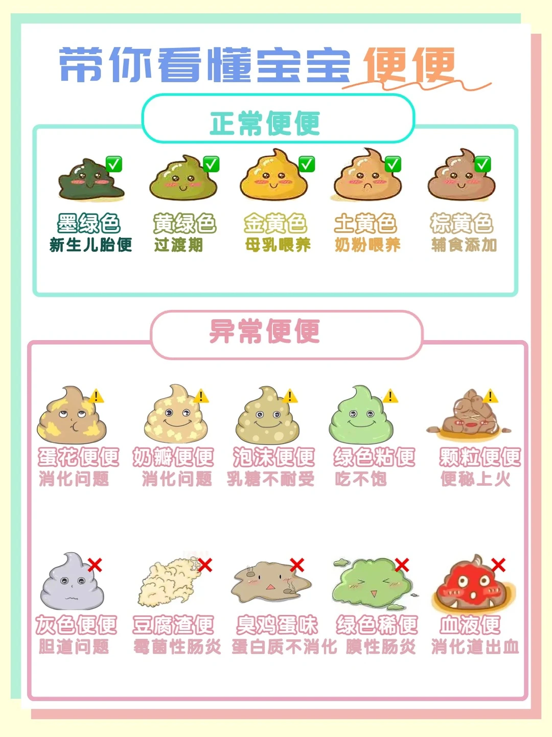 教你看图识“便”｜破解宝宝💩小㊙️密