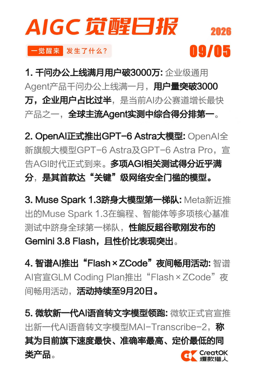 AIGC 觉醒日报 2026-09-05

1)千问办公上线满月用户破3000万
2)OpenAI正式推出GPT-6 Astra大模型
3)Muse Spark 1.3跻身大模型第一梯队
4)智谱AI推Flash×ZCode夜间畅用活动
5)微软新一代AI语音转文字模型领跑 ​