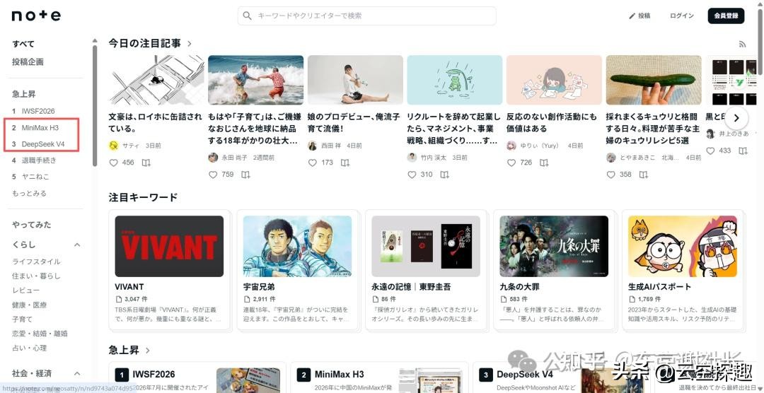 MiniMax和DeepSeek新模型在日本上热搜了
作者 | 东京谢社长这几天，我发现一个令人惊奇的现象，MiniMax和DeepSeek的新模型真的在日本火了。
在日本，有一个应用Note，是日本最有影响力长文创作平台，其地位，相当于中国的微信公众号。Note的注册用户量已经超过1000万人，平