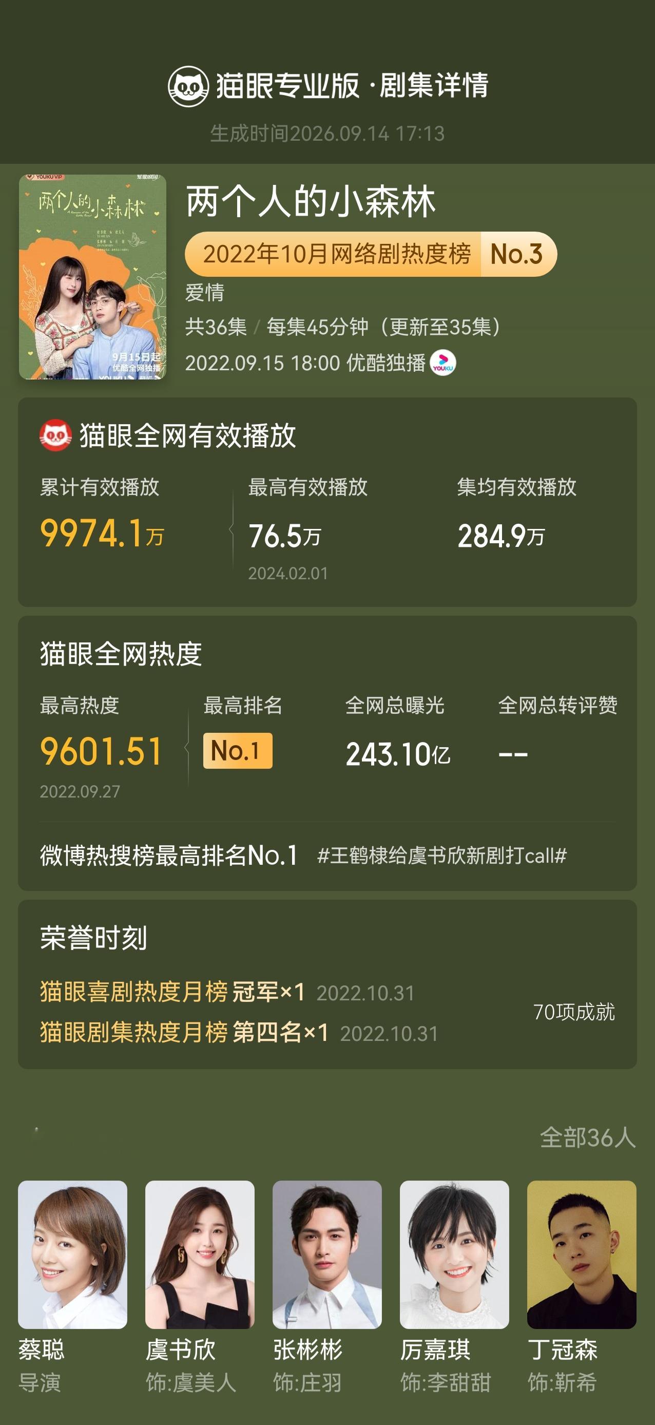 #两个人的小森林[超话]##两个人的小森林开播四周年# “可能别人不懂，但我特别理解能有勇气把喜欢说出口，是一件多么不容易的事，所以每一份勇气，都值得一句真诚的感谢。”
据猫眼专业版数据，​
