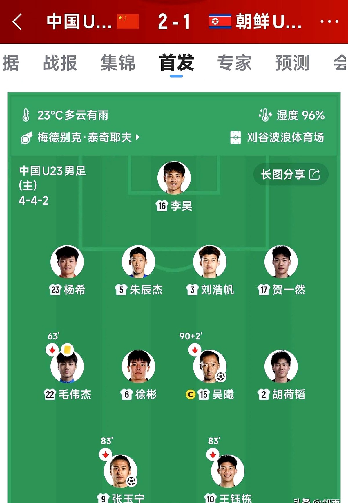 洋帅不懂中文，却凑出一套“百家姓”首发，还拿了小组第一。

名古屋亚运会前三场，安东尼奥死磕这11人首发：李昊、吴曦、王钰栋、杨希、朱辰杰、张玉宁、毛伟杰、贺一然、徐彬、胡荷韬、刘浩帆。

有人翻开《百家姓》看懵了：赵钱孙李，周吴郑王，蒋沈韩杨……从李到刘，这11人的姓氏全在开篇，连出场顺序都跟古书