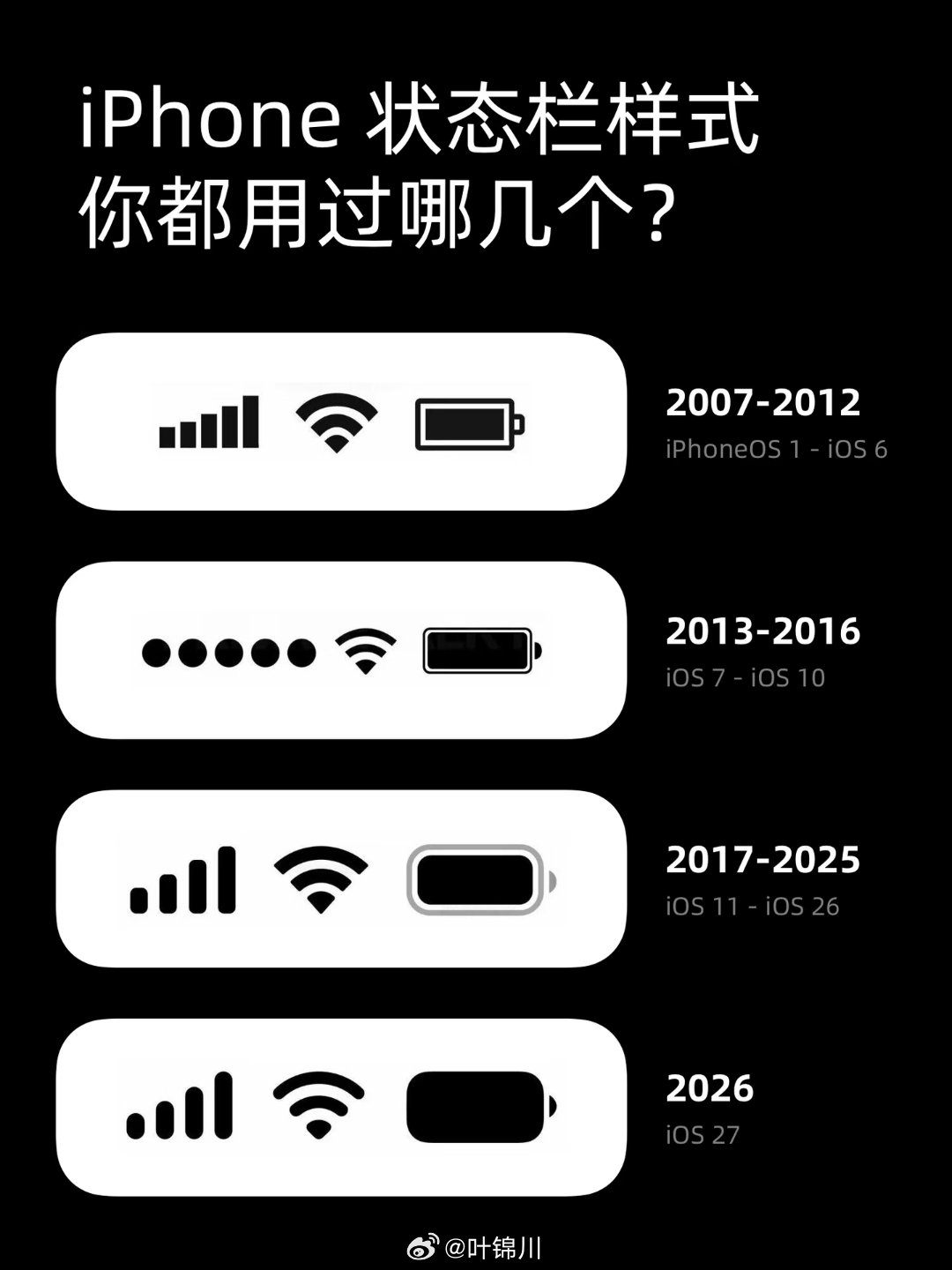 iPhone 的状态栏样式你用过哪几个 ​