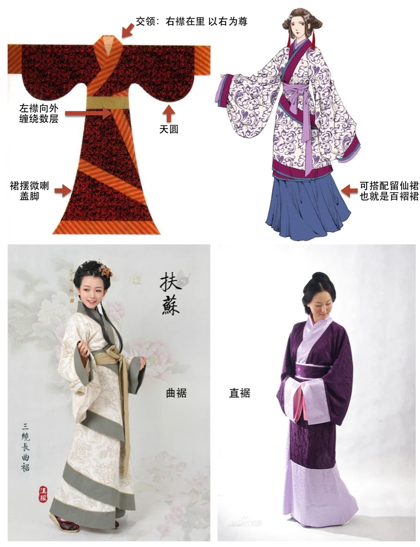 古代女孩儿流行穿什么？