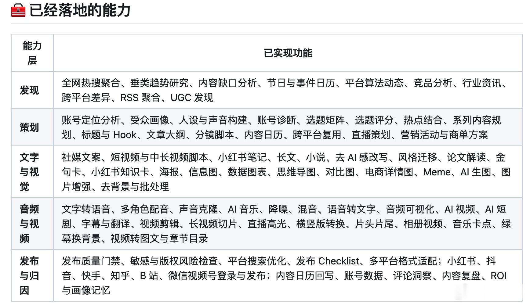 一个人做自媒体，最累的可能不是创作，而是每天重复那套流程：

找热点、想选题、写文案、做封面、剪视频、发平台、看数据……

推荐一个开源项目 Easel，直接把这套流程交给 AI Agent。

它是浙大和北大两个实验室做的社媒运营 Agent，跑在 OpenClaw 上，把「热点发现 → 内容策划 → 图文/视频制作  ​