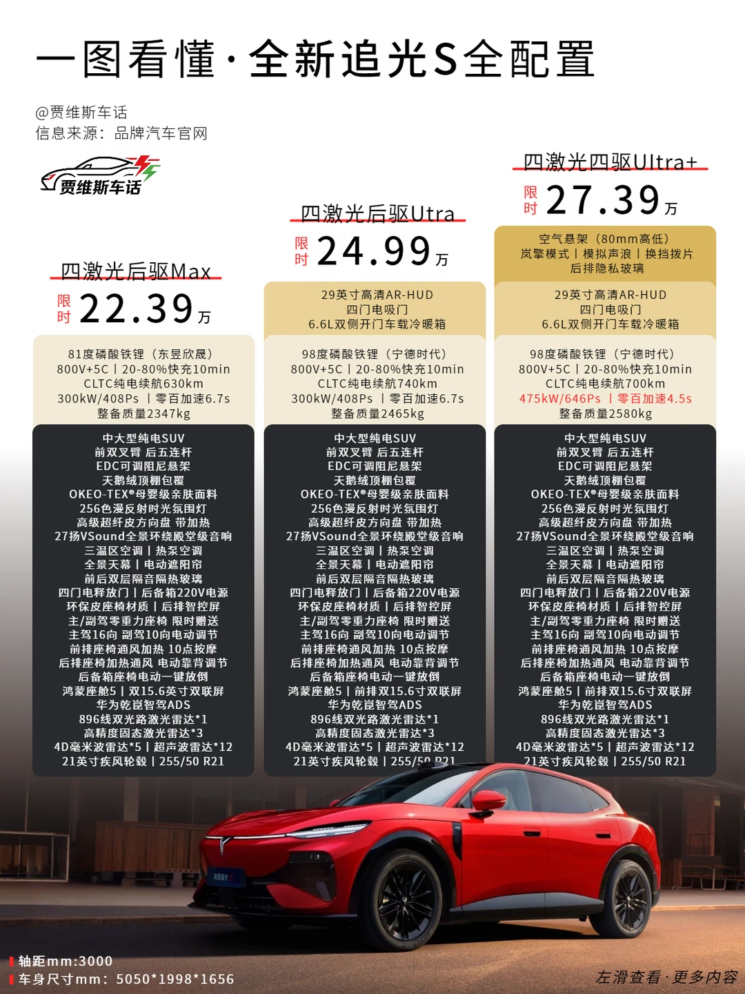 一图看懂全新追光S全配置！各位看有没有诚意
