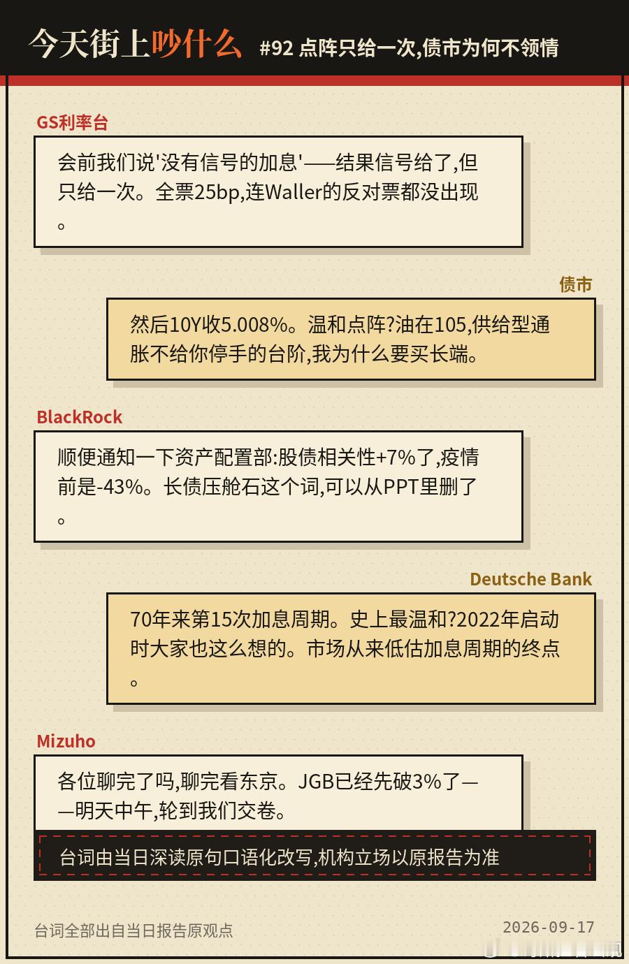 哥斯拉盘前几张图 FOMC再次开启加息，明天BoJ加息也板上钉钉，Warsh比三个月前成熟了太多，其实他想说的基本上都在纸面上明牌了，接下去又是进入地缘油价和data dependent时间。平心而论整个FOMC和利率市场定价的加息鹰派程度相比并没有太多超出预期的地方，硬要说的话27年的加息dots比我想的多了一两个人，Warsh话里话外还点了加完这次金融环境依然宽松（当然他也hedge了说这个东西很难界定），大部分人会前想的也是Sep/Dec/Mar with upside risk，昨晚风偏陡然下行其实坏菜就坏菜在白天开始dovish hike这个叙事配合油价的一个调整（小作文推动）把risk on走完了太多。其实又是一个风动幡动还是心动的故事。 美联储宣布加息25个基点