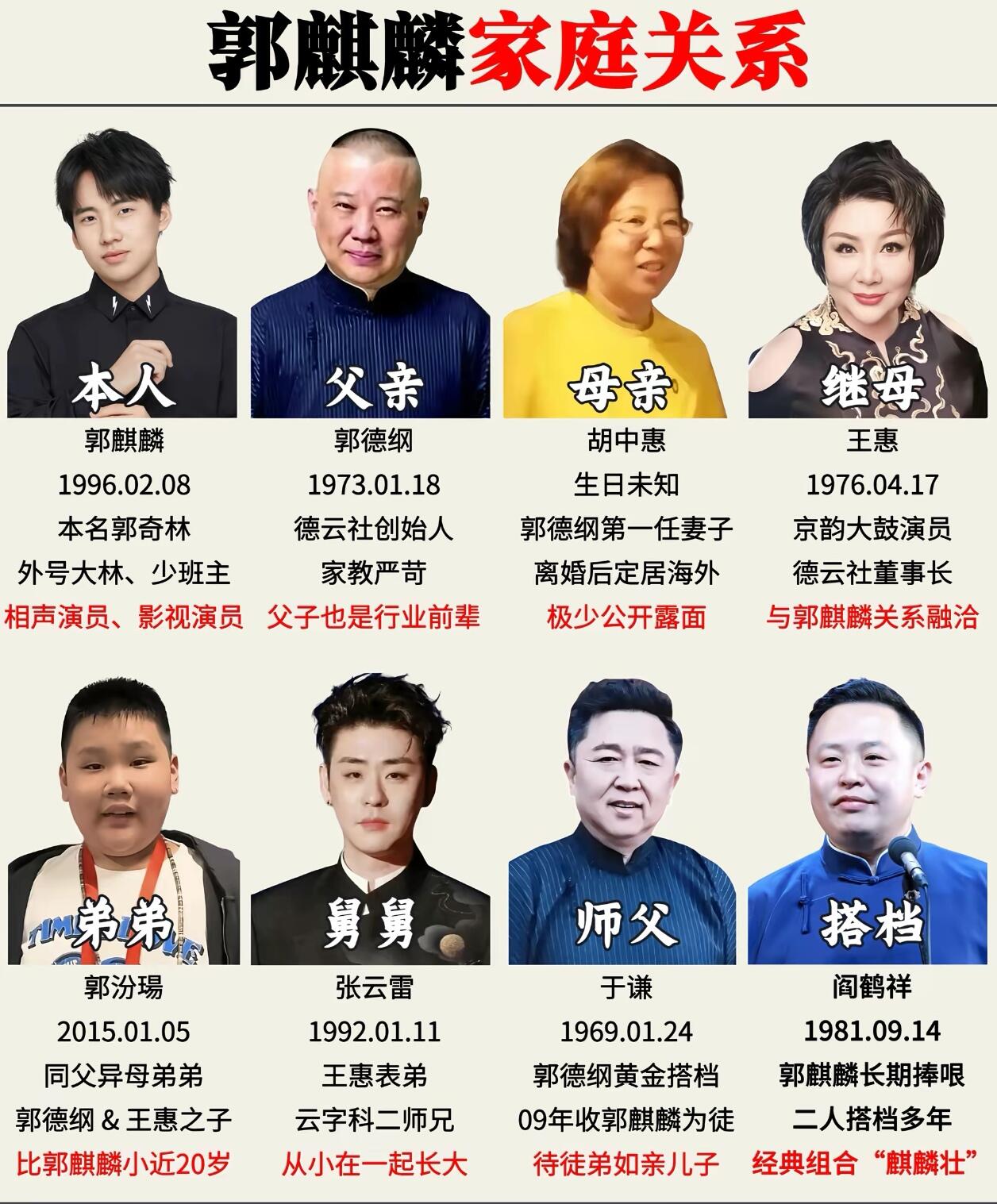 郭麒麟的家庭和演艺圈子藏着不少故事。父亲是德云社创始人郭德纲，生母胡中惠很少露面，继母王惠待他很好。同父异母弟弟郭汾阳，师父是于谦，搭档阎鹤祥，舅舅还是大家熟悉的张云雷。出身相声世家，身边亲人大多深耕曲艺行业。