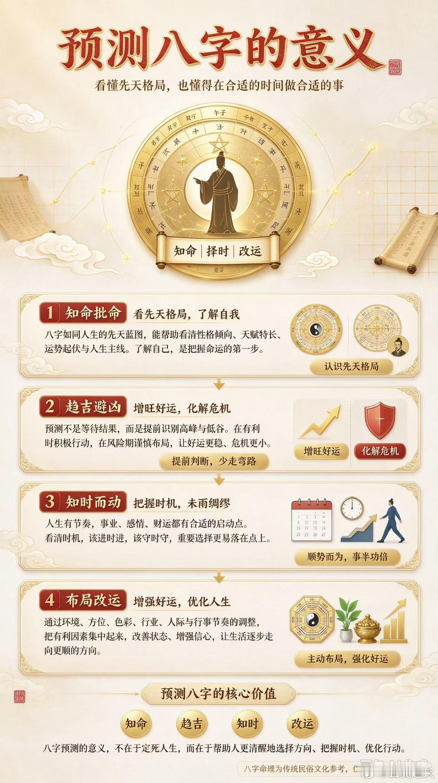 预测八字的意义：1、知命批命：看先天格局，了解自我2、趋吉避凶：增旺好运，化解危机3、知时而动：把握时机，未雨绸缪4、布局改运：赠强好运 ​​​