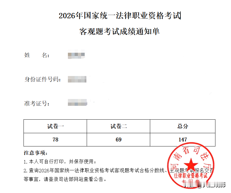 法考成绩出炉，我反倒彻底释怀了。
去年我听完了民法、民诉法、刑法、理论法，剩下的科目全都没来得及听。
今年连民法都没听完，纯粹抱着体验一次的心态上了考场，全靠最朴素的价值判断答题，最后拿到这样的分数，我心里的结一下子就解开了。
不过今年下场考完，我真切感受到现在的法考更偏向实务导向、案例载体和综合考