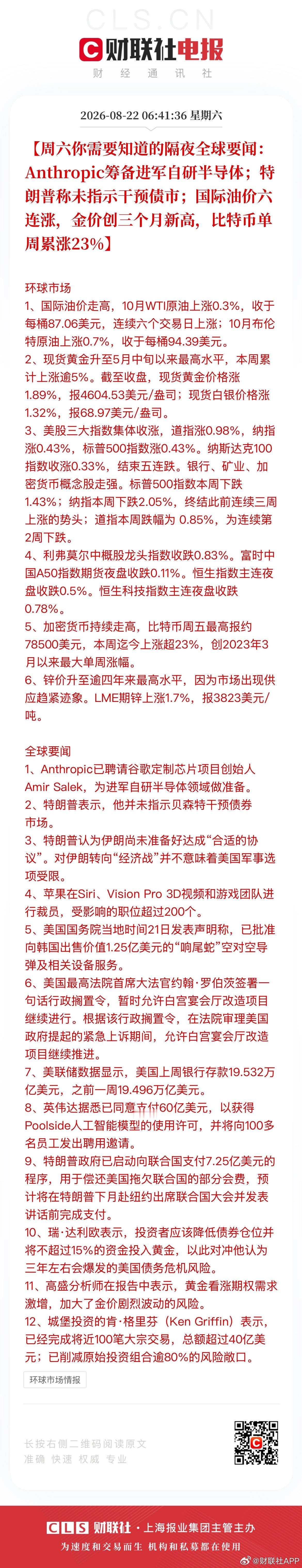 #金饰价一夜大涨34元# #现货黄金重返4600# 【周六你需要知道的隔夜全球要闻：Anthropic筹备进军自研半导体；特朗普称未指示干预债市；国际油价六连涨，金价创三个月新高，比特币单周累涨23%】
环球市场
1、国际油价走高，10月WTI原油上涨0.3%，收于每桶87.06美元，连续六个交易日上涨；10月布伦特原油 ​