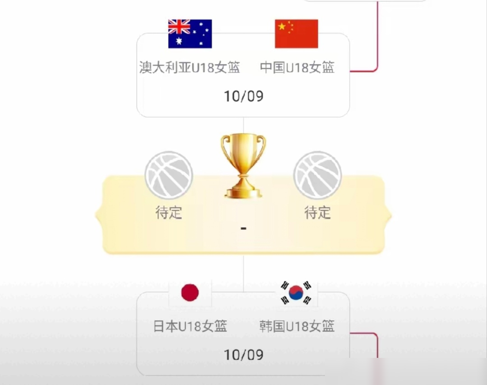 首节9比31，直接被打花了。
10月9日这场U18女篮亚洲杯半决赛，中国队59比78输给澳大利亚，输得没脾气。外线核心李沅珊被包夹到喘不过气，23投7中，三分12中2，拿了16分。
不是她不行，是球压根没理顺。前半节球权乱成一锅粥，核心刚拿球就三人围上来，队友站死了。等教练组想明白怎么打，坑已经